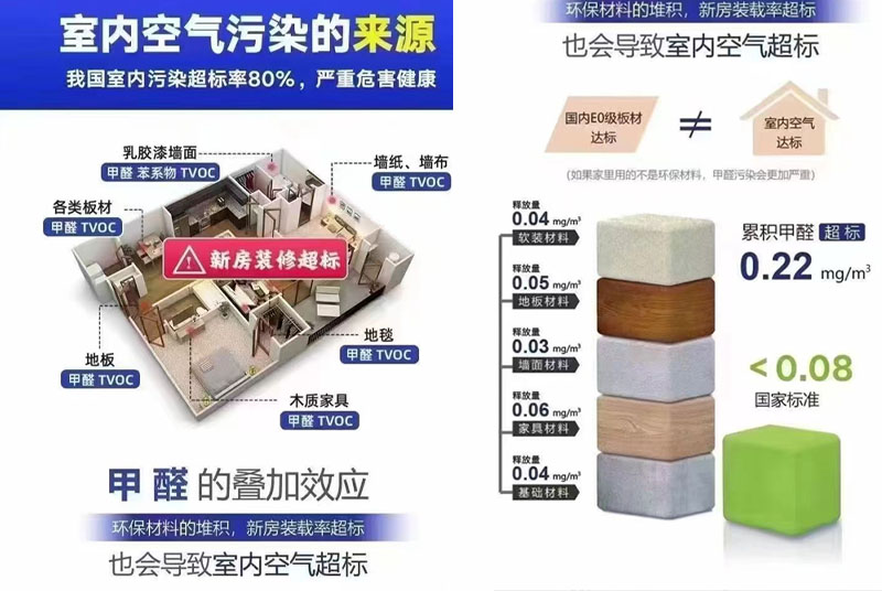 除醛剂需要喷在家具表面还是空气中？科学除醛方法全解析